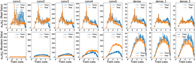 Figure 3 for On the Generalization Mystery in Deep Learning