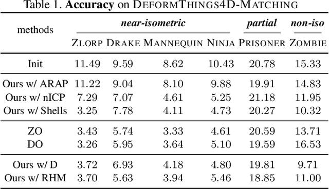 Figure 3 for Smooth Non-Rigid Shape Matching via Effective Dirichlet Energy Optimization