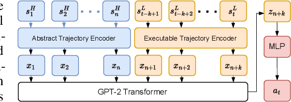 Figure 3 for Abstract-to-Executable Trajectory Translation for One-Shot Task Generalization