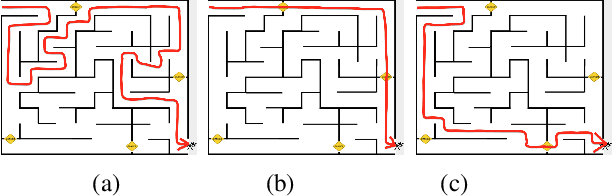 Figure 3 for On Evaluating the Effectiveness of the HoneyBot: A Case Study