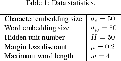 Figure 4 for Fast and Accurate Neural Word Segmentation for Chinese