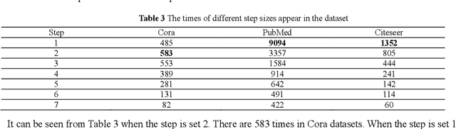 Figure 4 for RRLFSOR: An Efficient Self-Supervised Learning Strategy of Graph Convolutional Networks