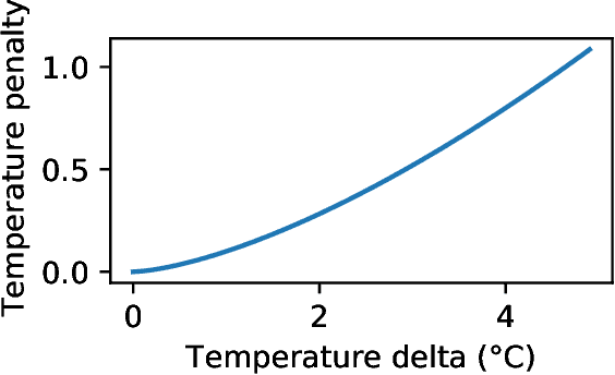 Figure 2 for Distributed Multi-Agent Deep Reinforcement Learning Framework for Whole-building HVAC Control