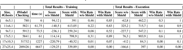 Figure 1 for Shielded Decision-Making in MDPs