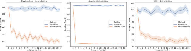 Figure 4 for Faster Matchings via Learned Duals