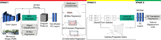 Figure 1 for Shift R-CNN: Deep Monocular 3D Object Detection with Closed-Form Geometric Constraints