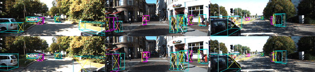 Figure 3 for Shift R-CNN: Deep Monocular 3D Object Detection with Closed-Form Geometric Constraints