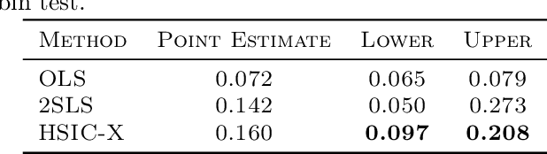 Figure 4 for Exploiting Independent Instruments: Identification and Distribution Generalization