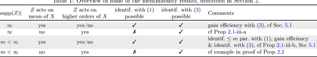 Figure 1 for Exploiting Independent Instruments: Identification and Distribution Generalization