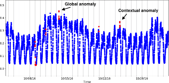 Figure 1 for Practical data monitoring in the internet-services domain