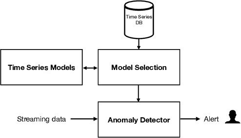 Figure 3 for Practical data monitoring in the internet-services domain