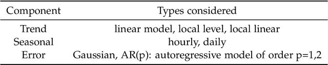 Figure 2 for Practical data monitoring in the internet-services domain