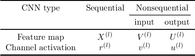 Figure 4 for Optimal channel selection with discrete QCQP