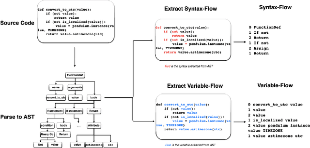 Figure 3 for GAP-Gen: Guided Automatic Python Code Generation