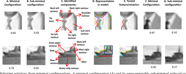 Figure 1 for Structured learning and detailed interpretation of minimal object images