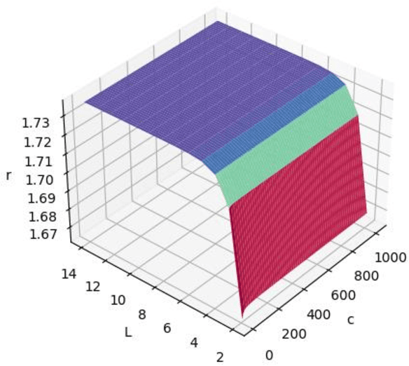 Figure 2 for Dual-Domain Reconstruction Networks with V-Net and K-Net for fast MRI