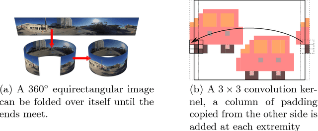 Figure 4 for Eliminating the Blind Spot: Adapting 3D Object Detection and Monocular Depth Estimation to 360° Panoramic Imagery