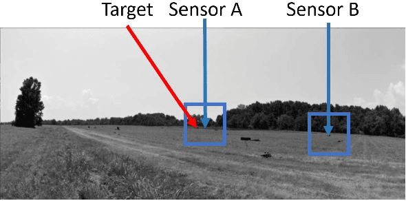 Figure 3 for An Order Preserving Bilinear Model for Person Detection in Multi-Modal Data