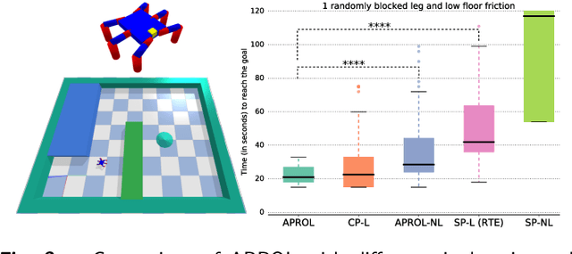 Figure 3 for Adaptive Prior Selection for Repertoire-based Online Learning in Robotics