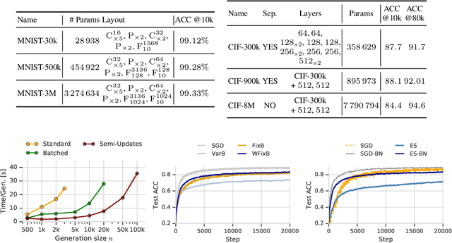 Figure 1 for Non-Differentiable Supervised Learning with Evolution Strategies and Hybrid Methods