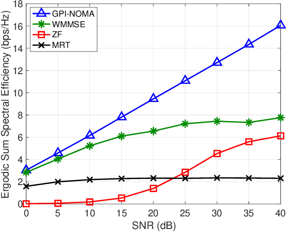 Figure 2 for Secure Transmission for Hierarchical Information Accessibility in Downlink MU-MIMO