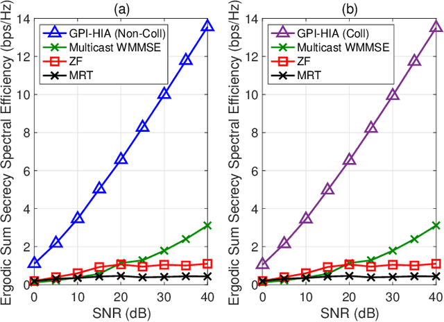 Figure 3 for Secure Transmission for Hierarchical Information Accessibility in Downlink MU-MIMO