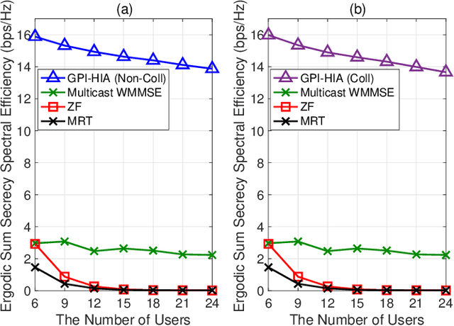 Figure 4 for Secure Transmission for Hierarchical Information Accessibility in Downlink MU-MIMO