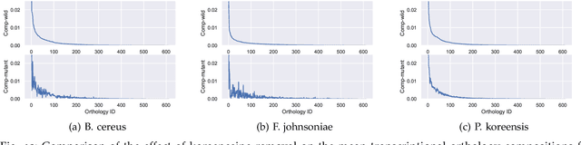 Figure 2 for A Graphical Model for Fusing Diverse Microbiome Data