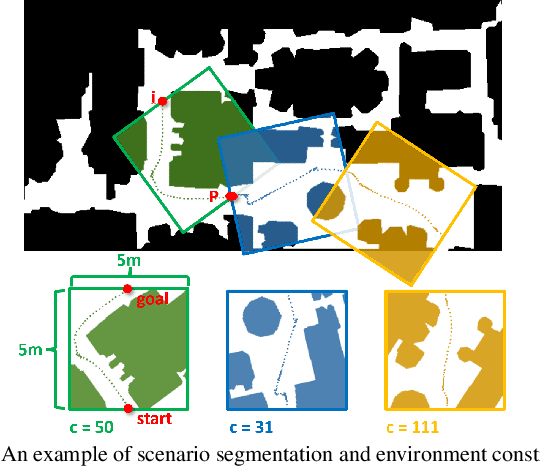 Figure 2 for Learning Real-world Autonomous Navigation by Self-Supervised Environment Synthesis