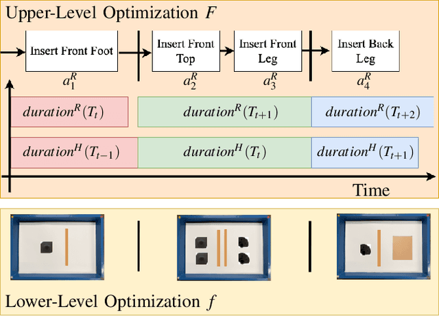 Figure 3 for Bilevel Optimization for Just-in-Time Robotic Kitting and Delivery via Adaptive Task Segmentation and Scheduling