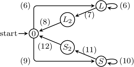 Figure 4 for SMT-based Safety Verification of Parameterised Multi-Agent Systems