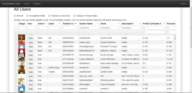 Figure 2 for The DARPA Twitter Bot Challenge