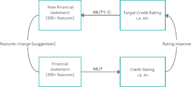 Figure 1 for A Sparsity Algorithm with Applications to Corporate Credit Rating