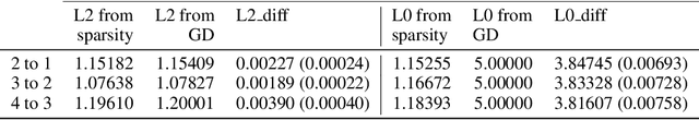 Figure 4 for A Sparsity Algorithm with Applications to Corporate Credit Rating