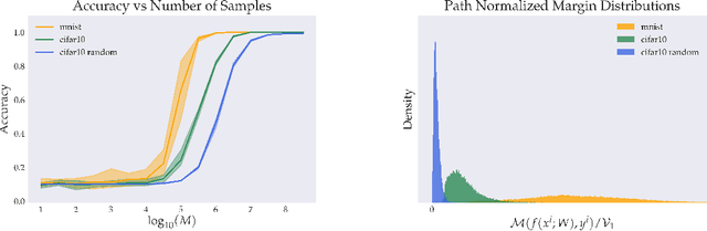 Figure 1 for Global Capacity Measures for Deep ReLU Networks via Path Sampling