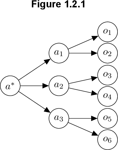 Figure 1 for Functional Decision Theory in an Evolutionary Environment