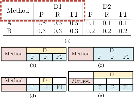 Figure 1 for Complicated Table Structure Recognition