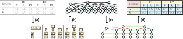 Figure 3 for Complicated Table Structure Recognition