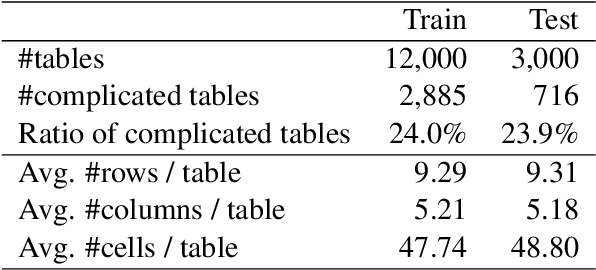 Figure 2 for Complicated Table Structure Recognition