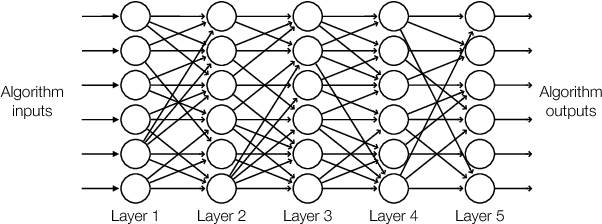 Figure 1 for Deep Learning for Decoding of Linear Codes - A Syndrome-Based Approach