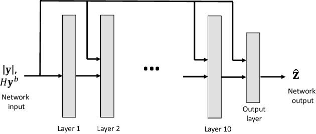 Figure 3 for Deep Learning for Decoding of Linear Codes - A Syndrome-Based Approach