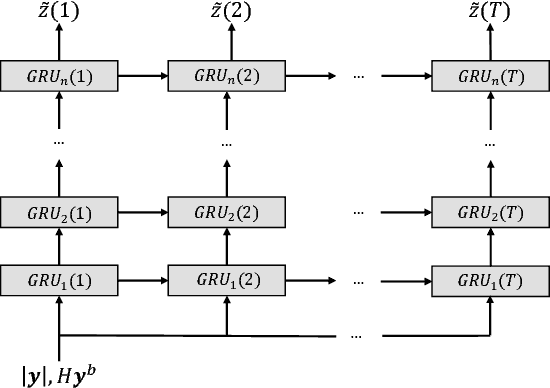 Figure 4 for Deep Learning for Decoding of Linear Codes - A Syndrome-Based Approach