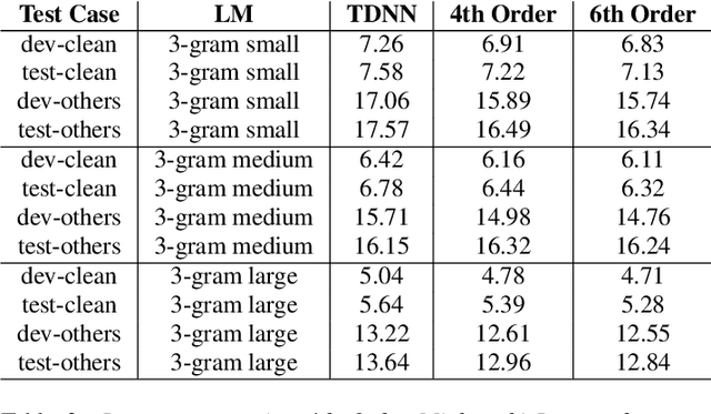 Figure 1 for A higher order Minkowski loss for improved prediction ability of acoustic model in ASR