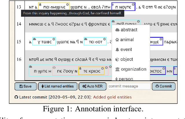 Figure 2 for Exhaustive Entity Recognition for Coptic: Challenges and Solutions