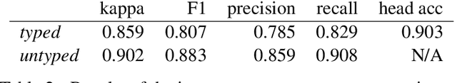 Figure 3 for Exhaustive Entity Recognition for Coptic: Challenges and Solutions