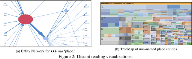 Figure 4 for Exhaustive Entity Recognition for Coptic: Challenges and Solutions