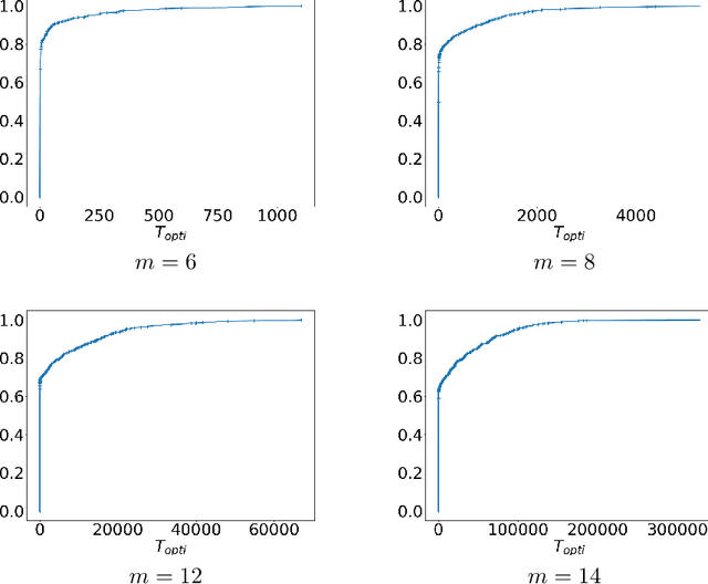 Figure 4 for On the Suboptimality of Thompson Sampling in High Dimensions