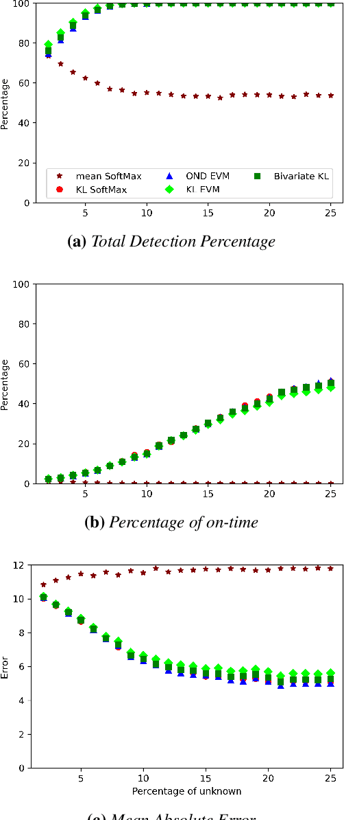 Figure 2 for Automatic Open-World Reliability Assessment