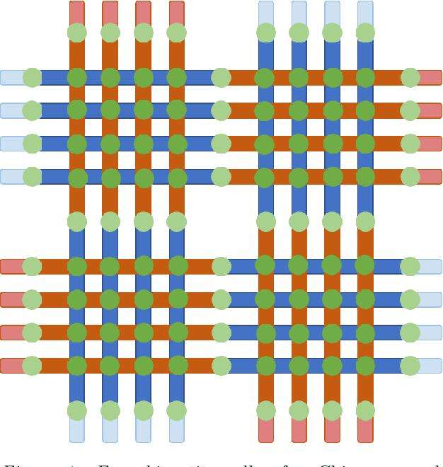 Figure 1 for Leveraging Adiabatic Quantum Computation for Election Forecasting