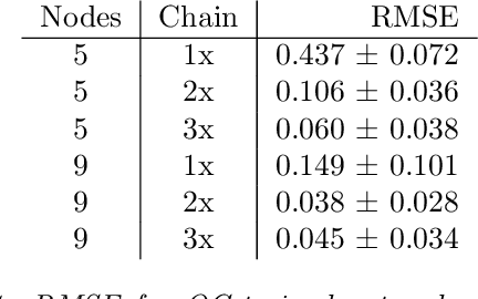 Figure 2 for Leveraging Adiabatic Quantum Computation for Election Forecasting